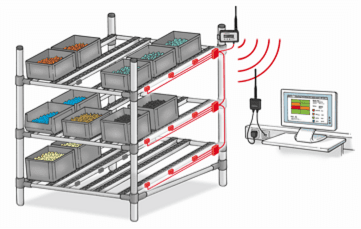 Realise Industry 4.0 compliance with StockSAVER from WERMA